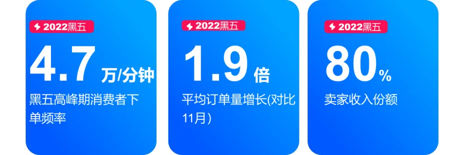 黑五快速攻略大放送，并肩Ozon，火力全开！