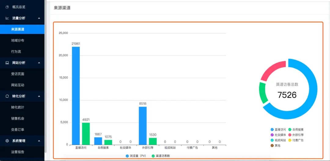 不同类型的跨境贸易企业如何通过社媒智联应用,玩转粉丝经济?