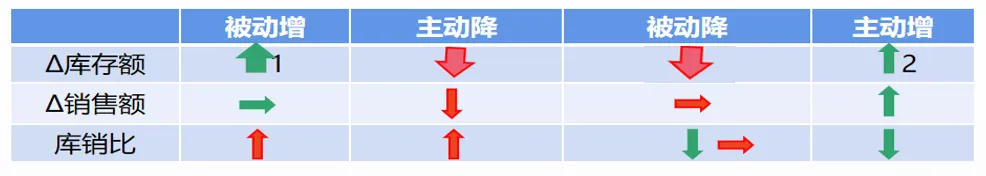 人生财富靠康波,跨境生意要看基钦(库存)周期