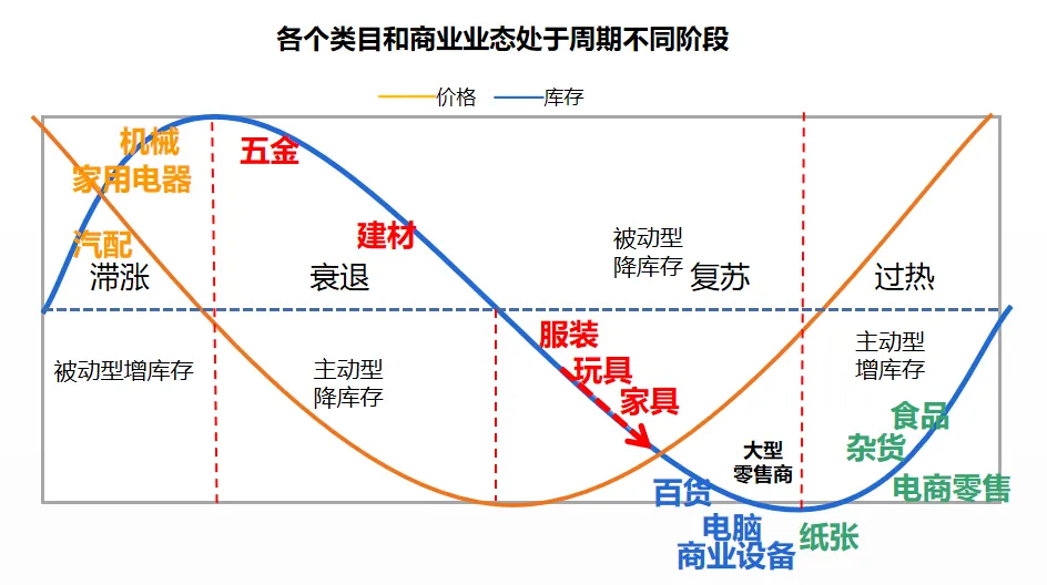 人生财富靠康波,跨境生意要看基钦(库存)周期(二)