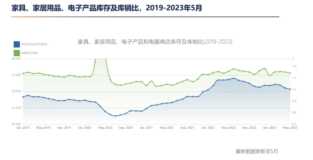 人生财富靠康波,跨境生意要看基钦(库存)周期