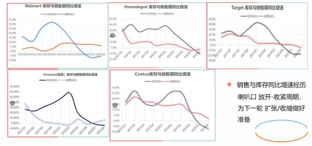 人生财富靠康波,跨境生意要看基钦(库存)周期