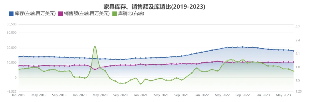 人生财富靠康波,跨境生意要看基钦(库存)周期(二)