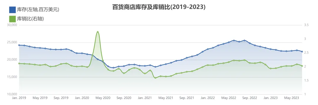 人生财富靠康波,跨境生意要看基钦(库存)周期(二)
