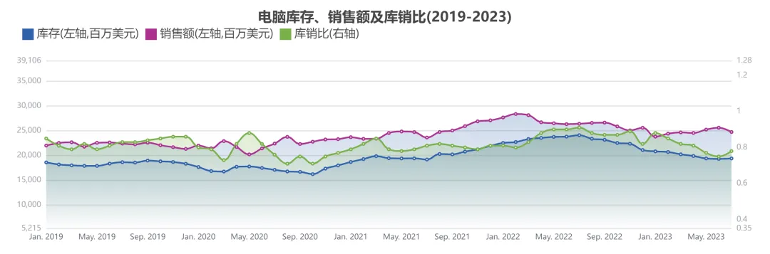 人生财富靠康波,跨境生意要看基钦(库存)周期(二)