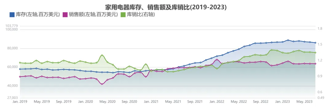 人生财富靠康波,跨境生意要看基钦(库存)周期(二)