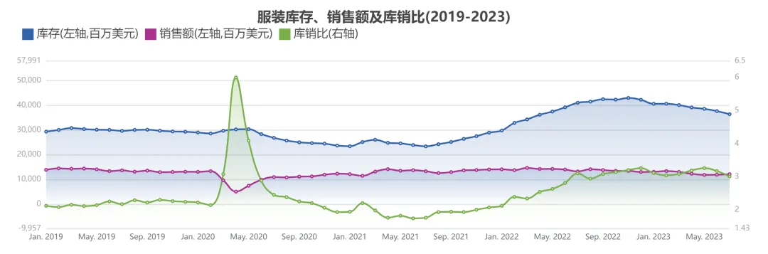 人生财富靠康波,跨境生意要看基钦(库存)周期(二)