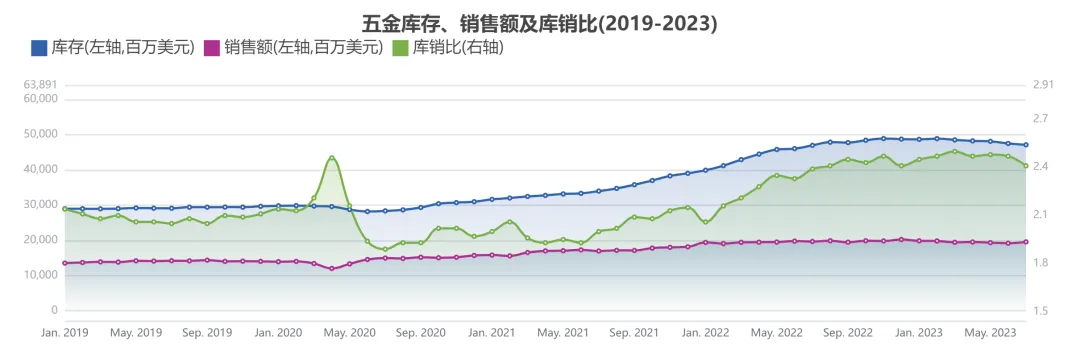 人生财富靠康波,跨境生意要看基钦(库存)周期(二)