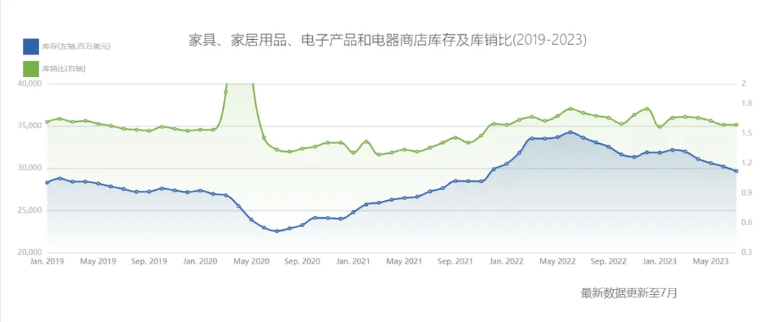 人生财富靠康波,跨境生意要看基钦(库存)周期(二)