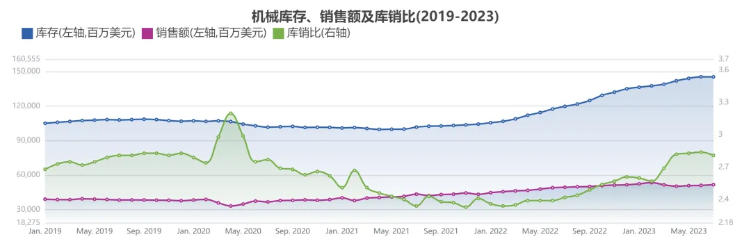 人生财富靠康波,跨境生意要看基钦(库存)周期(二)
