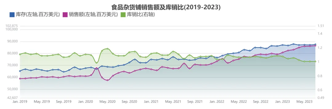 人生财富靠康波,跨境生意要看基钦(库存)周期(二)