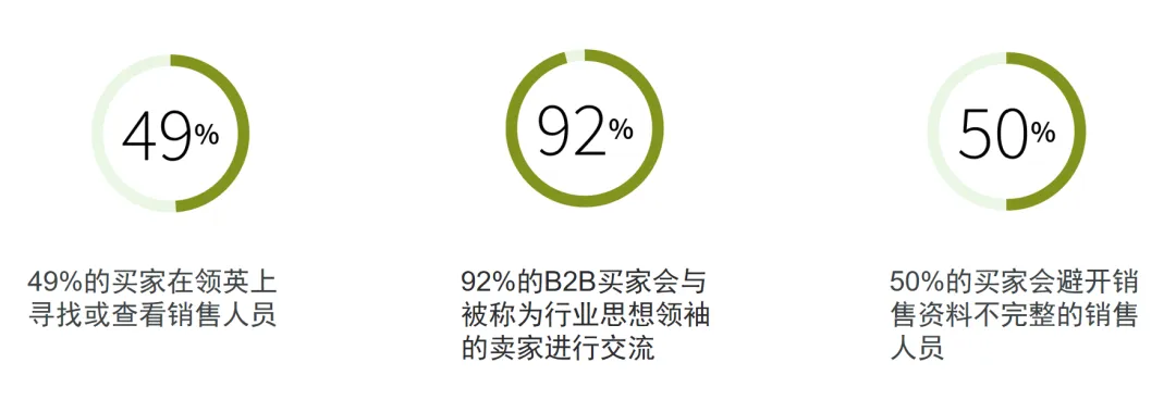 国内领英职场关停!如何确保你的领英账号和数据不受影响?