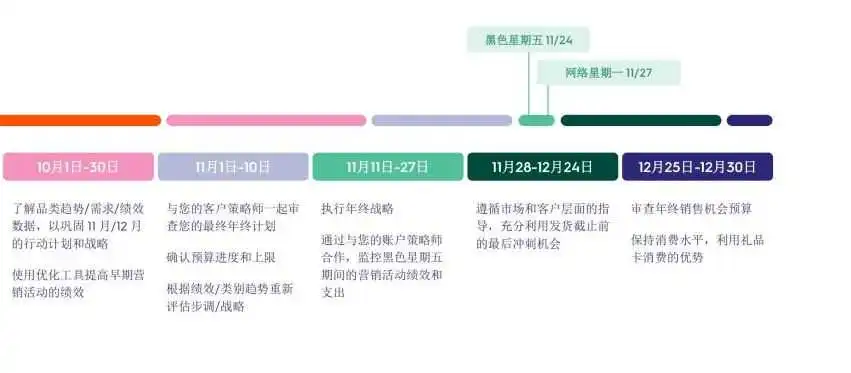5种营销思路，给旺季来点灵感！内含黑五营销文案模版