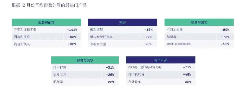 5种营销思路，给旺季来点灵感！内含黑五营销文案模版