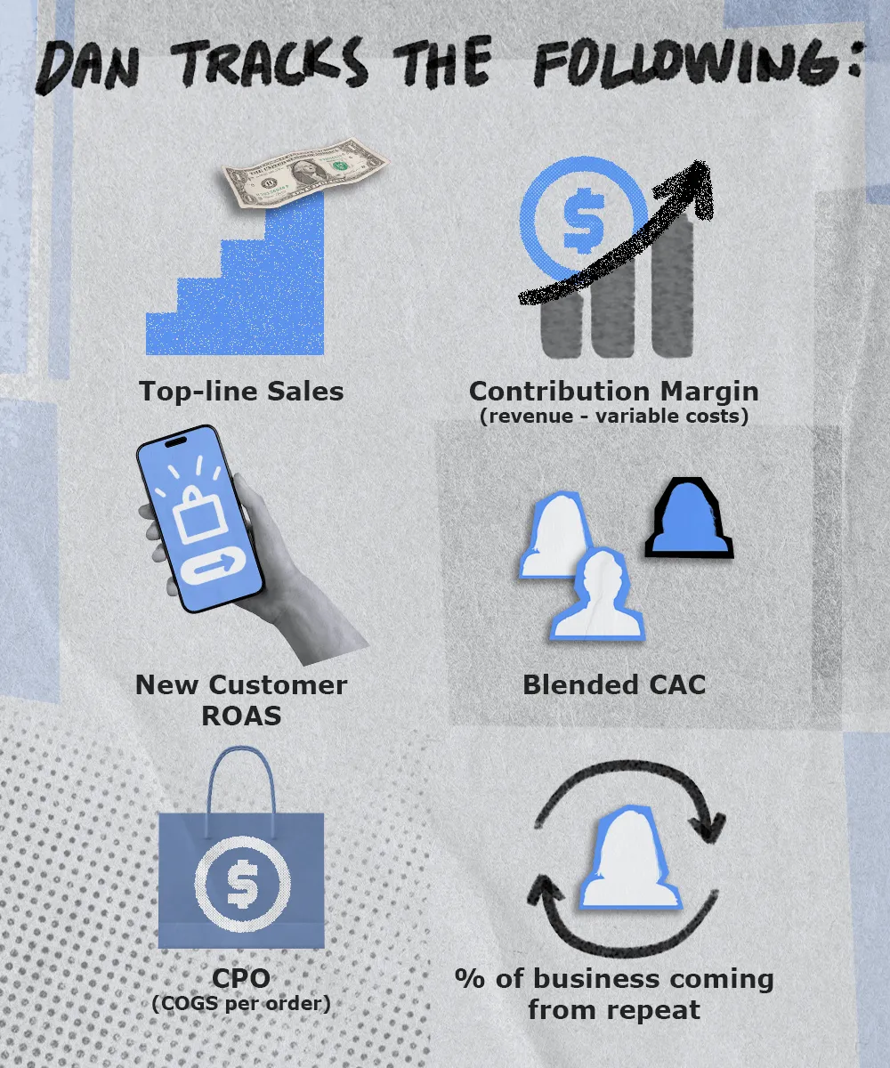 成立第一年营收超300万美金的DTC品牌，到底做对了什么？