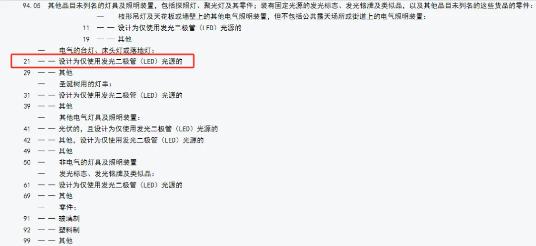 货去加拿大，我要交多少税？