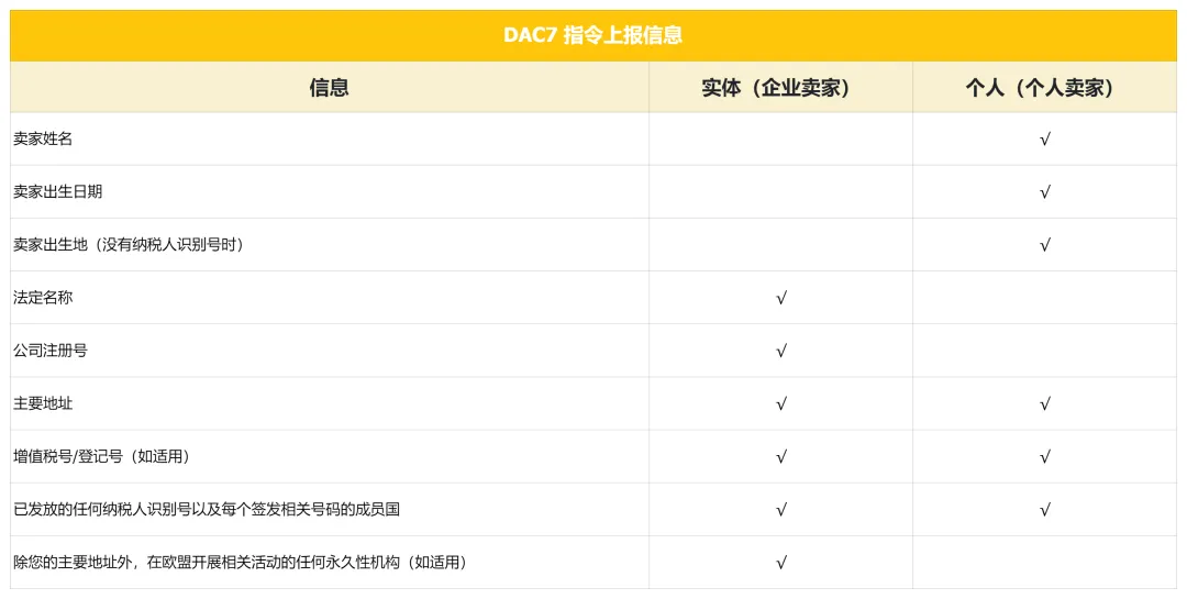 10月1日起,此类账户将被限制销售权限!