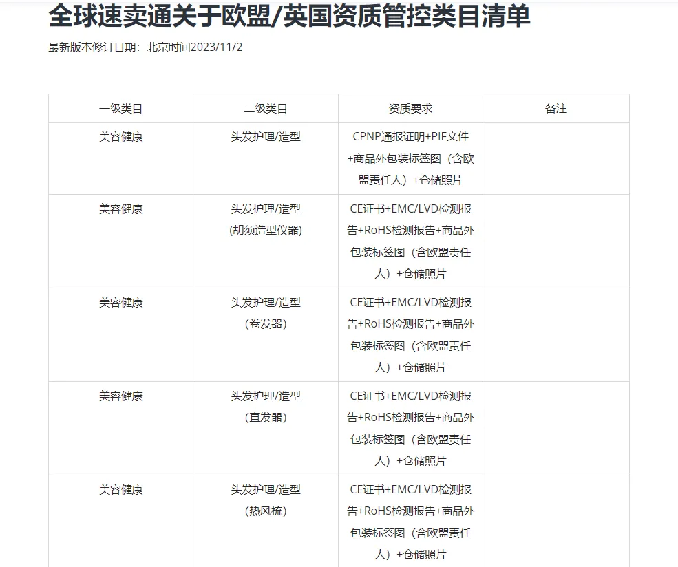 全部屏蔽！12月15日前，这一类产品须尽快上传资质