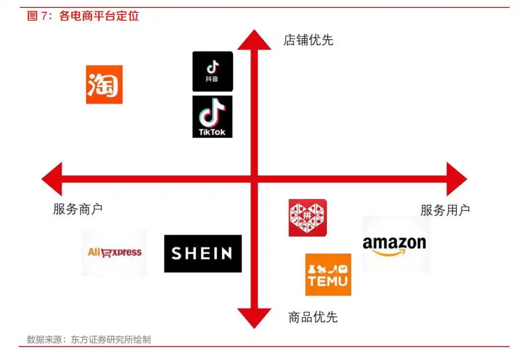《家电行业深度报告：哪些小家电有望受益Temu、TikTok出海红利？》pdf下载