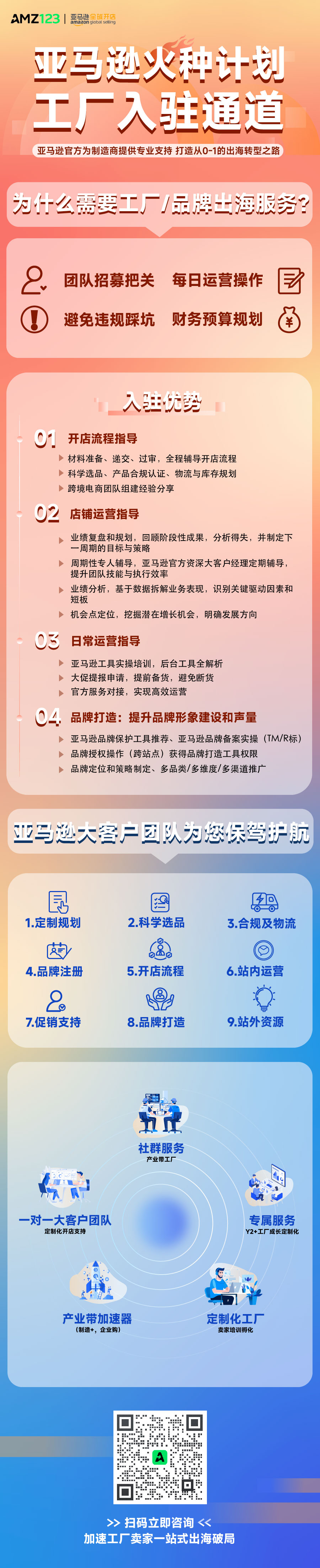 亚马逊火种计划-中国工厂/品牌出海商品介绍