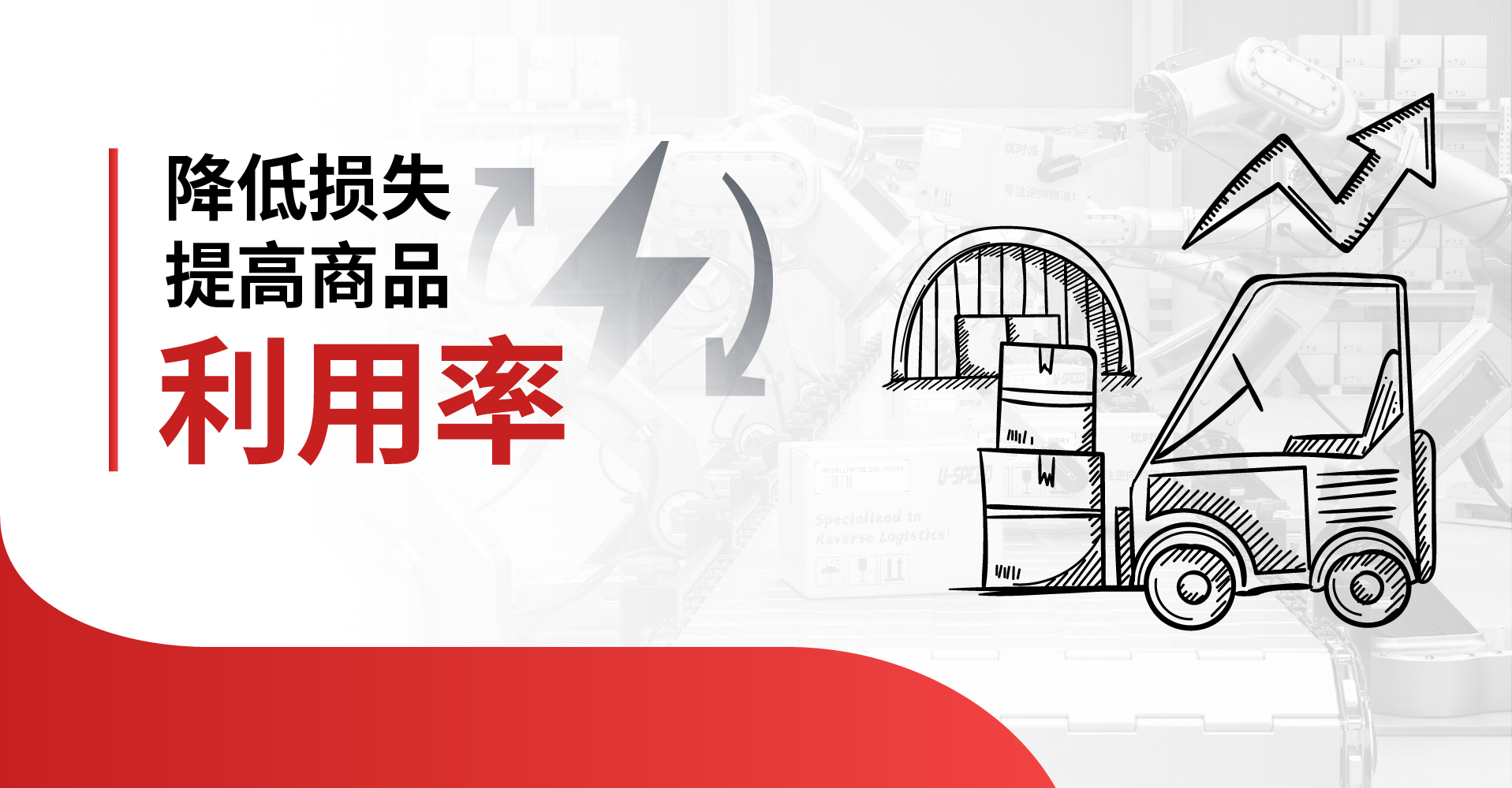 二次上架、退件重派