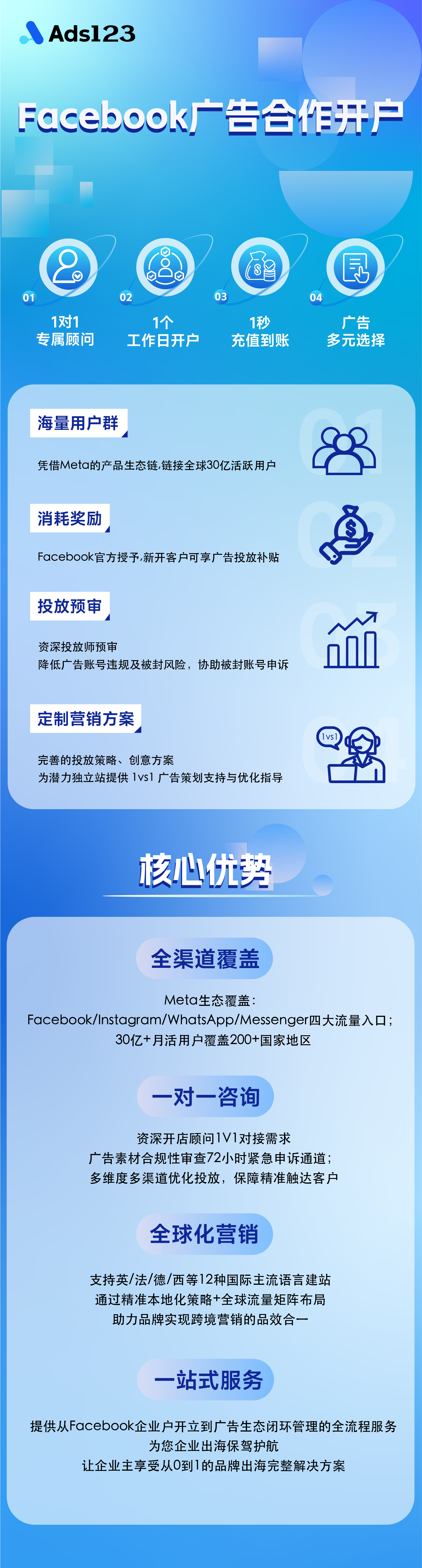 Facebook 广告开户服务商品介绍