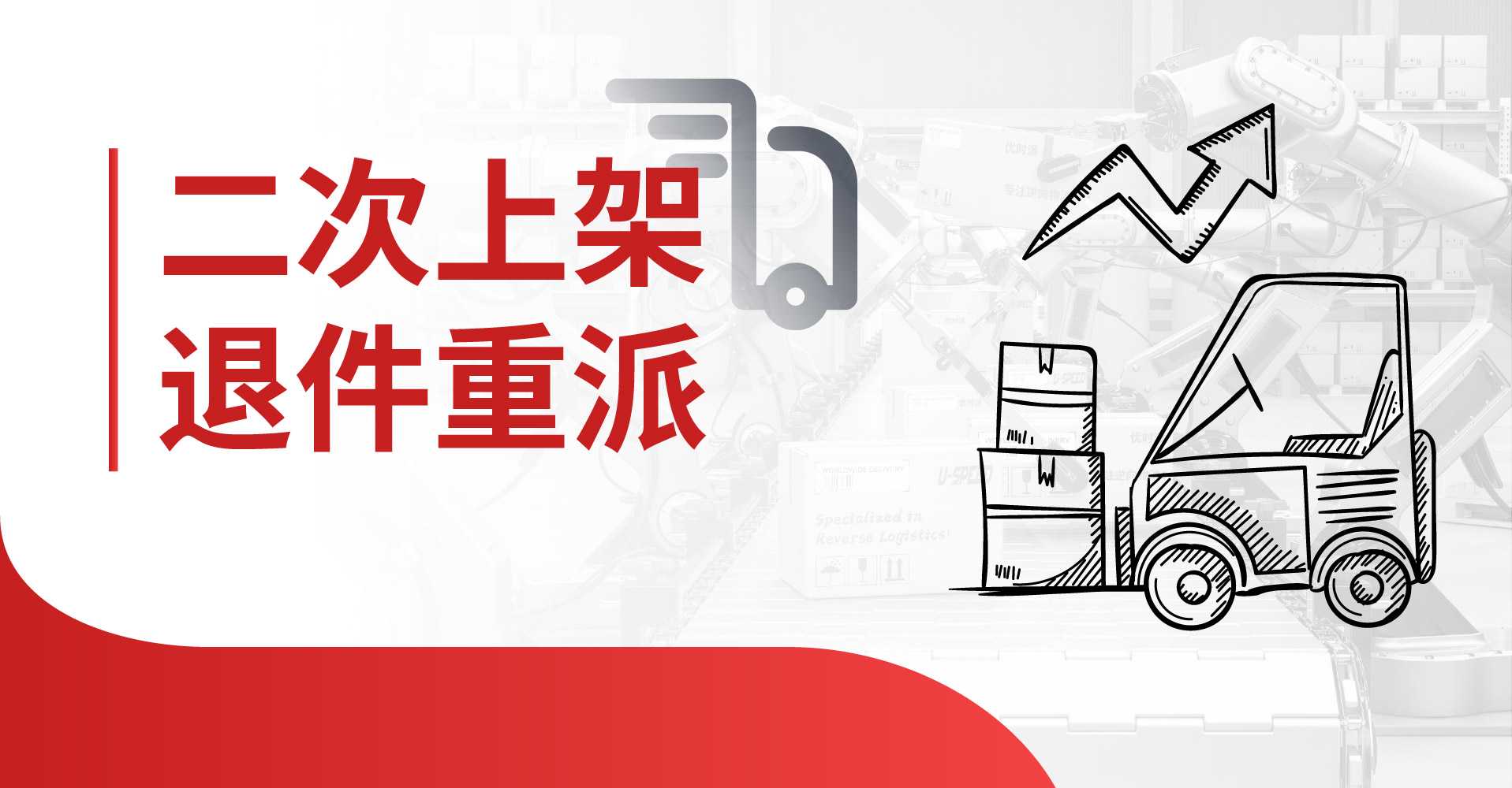 二次上架、退件重派