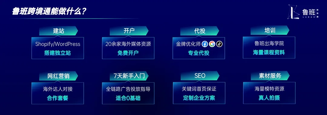 鲁班跨境通