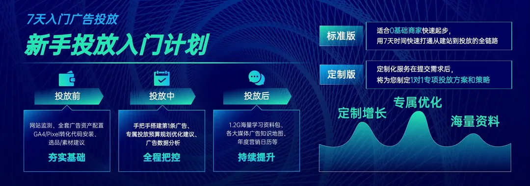鲁班跨境通