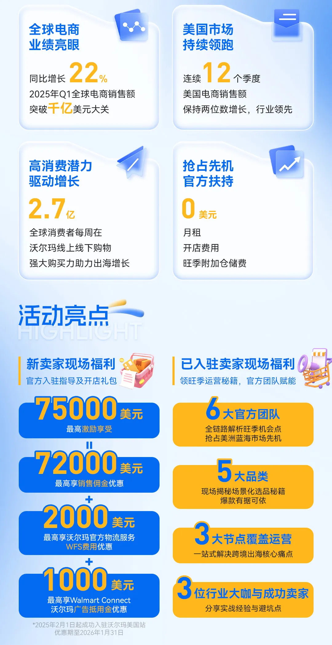 沃聚产业 旺季领航2025沃尔玛全球电商旺季增长交流会