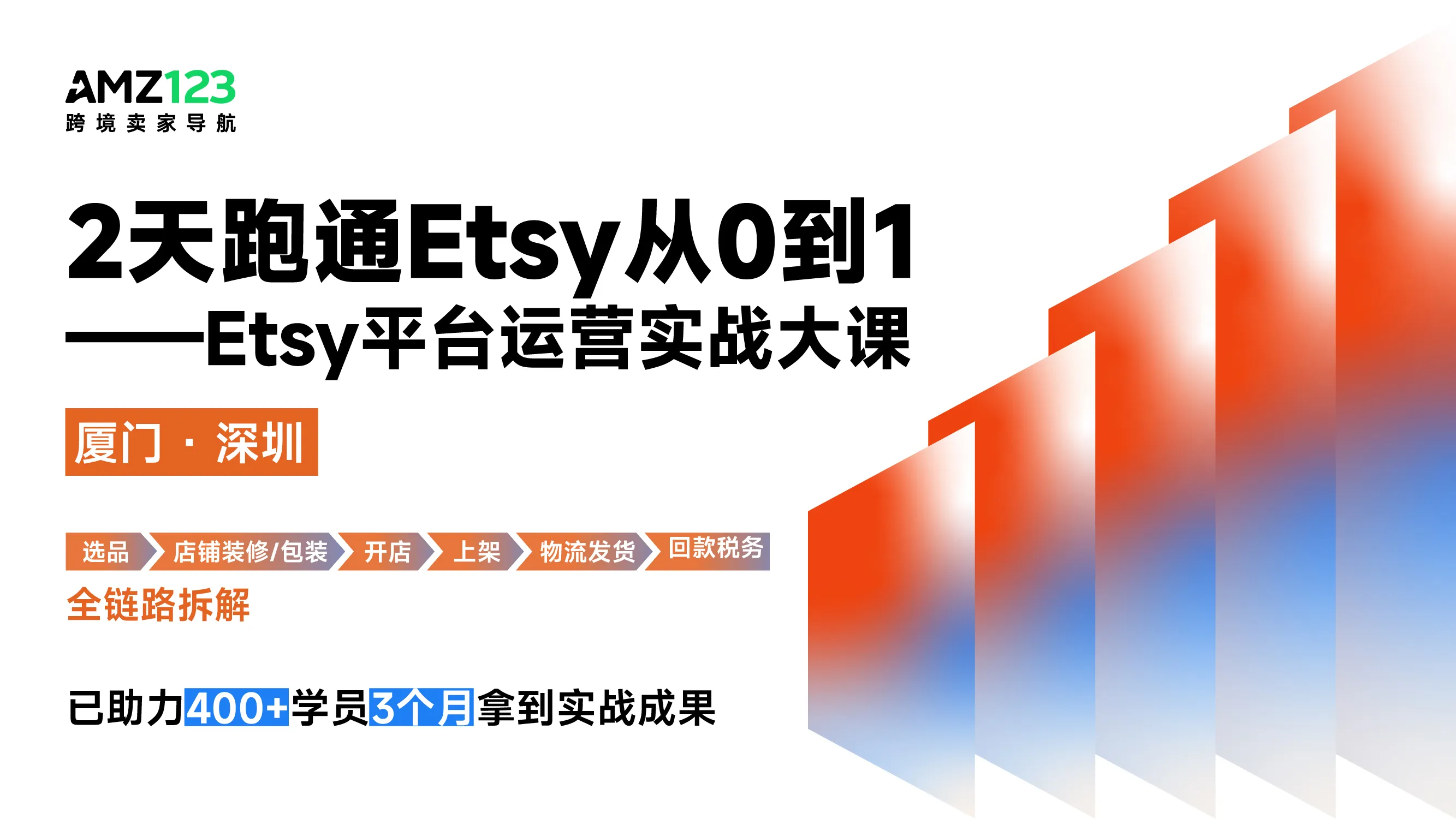 2天跑通Etsy从0到1——Etsy平台运营实战大课(深圳/厦门,满30人开班)