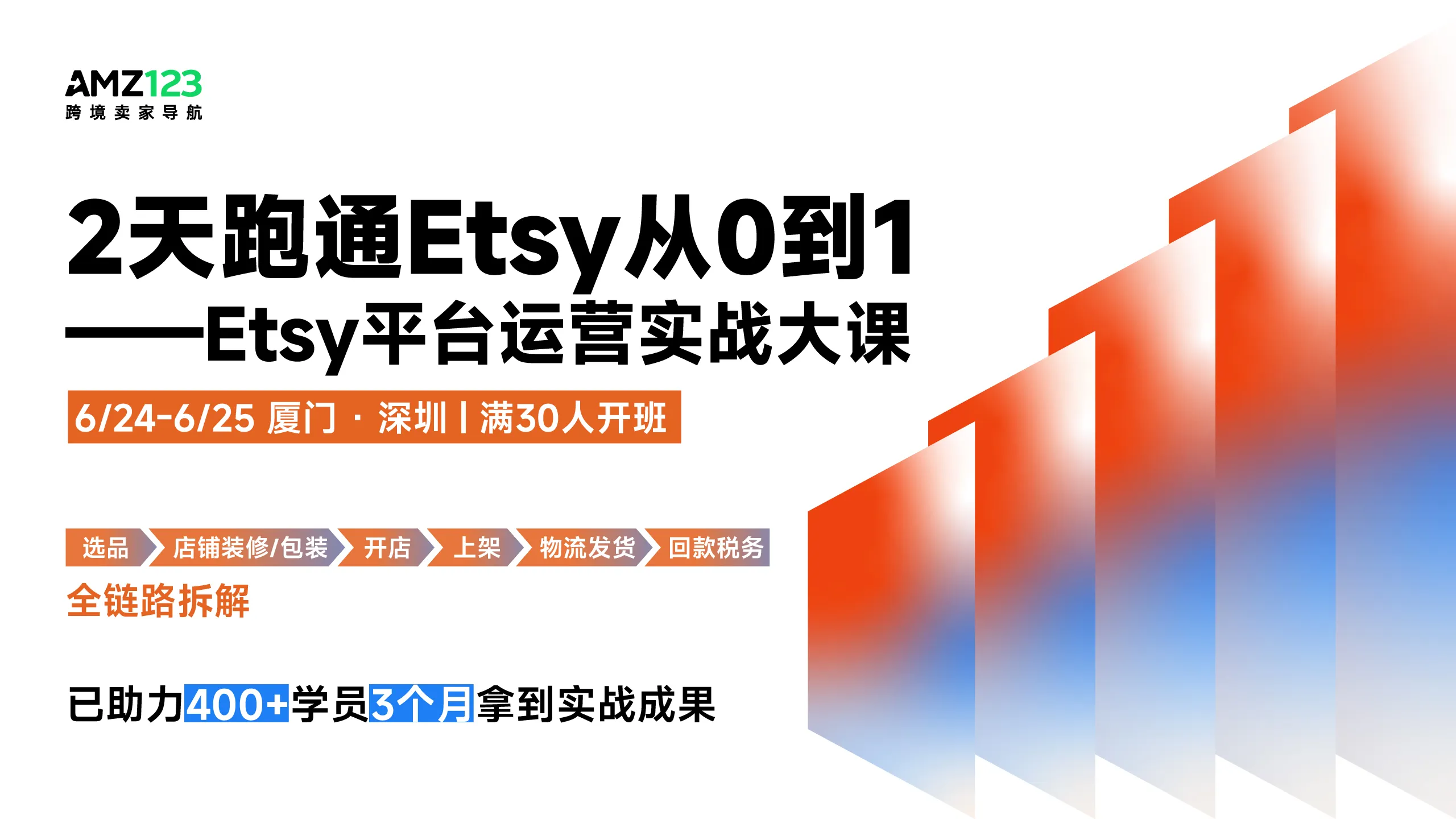 2天跑通Etsy从0到1——Etsy平台运营实战大课（深圳/厦门，满30人开班）