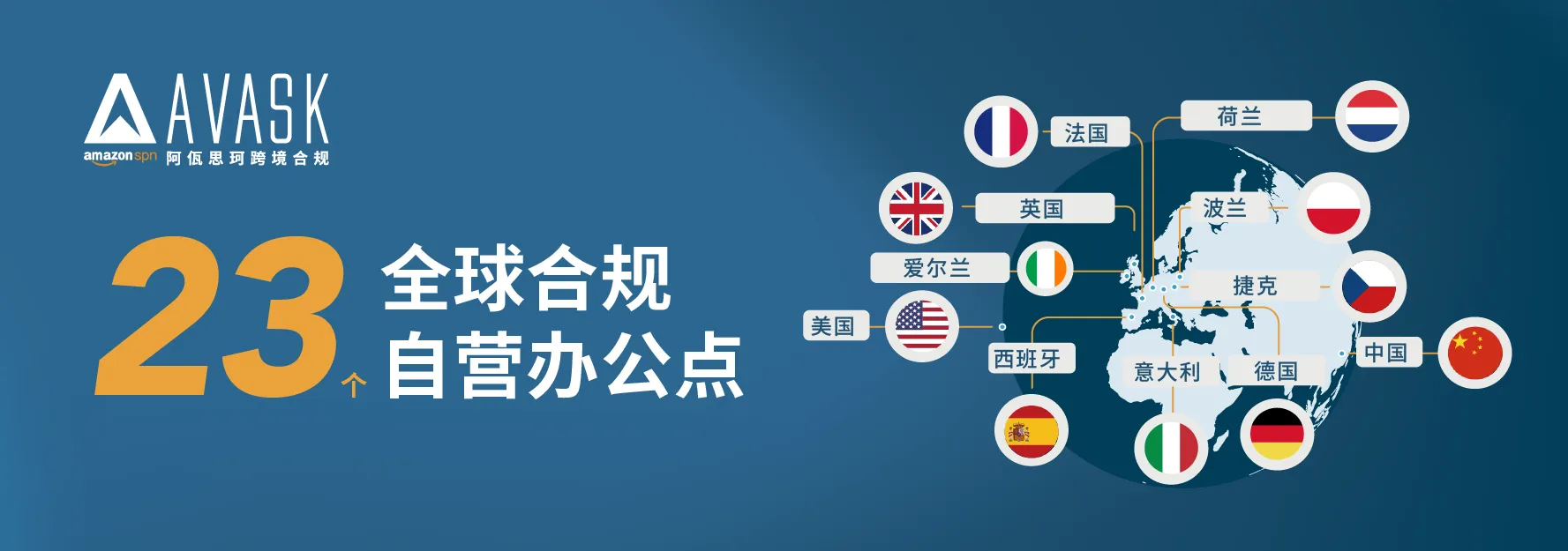 AVASK 跨境合规