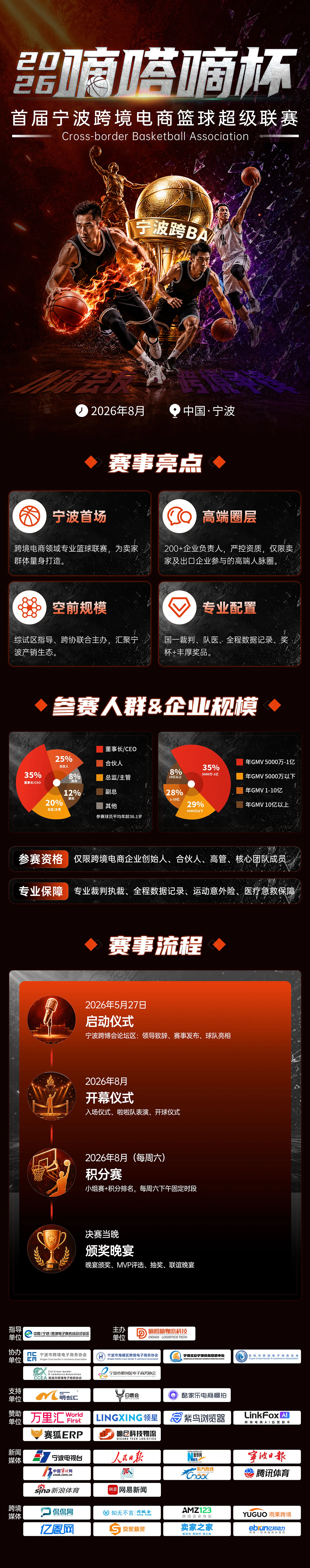 2026嘀嗒嘀杯-首届宁波跨境电商篮球超级联赛