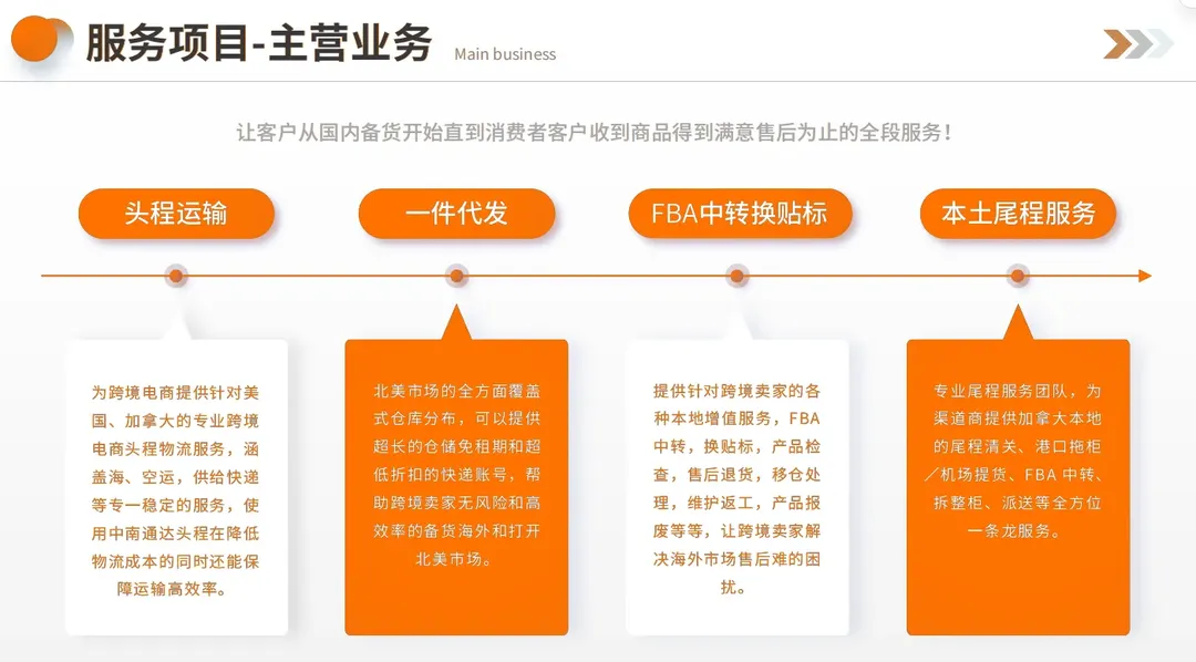 美国加拿大国际物流一站式服务，拼柜/整柜双清包税门到门服务，海卡、海派、空派FBA空海运头程及一件代发