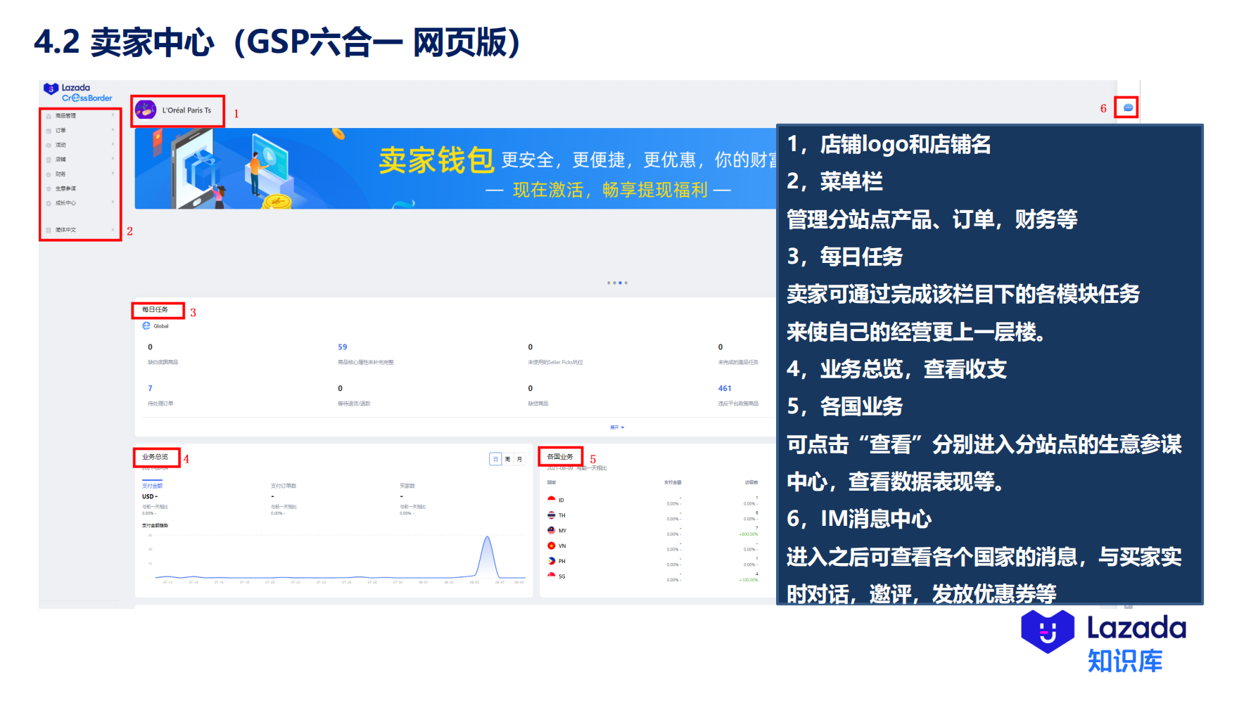 4.2 卖家中心（GSP六合一 网页版）