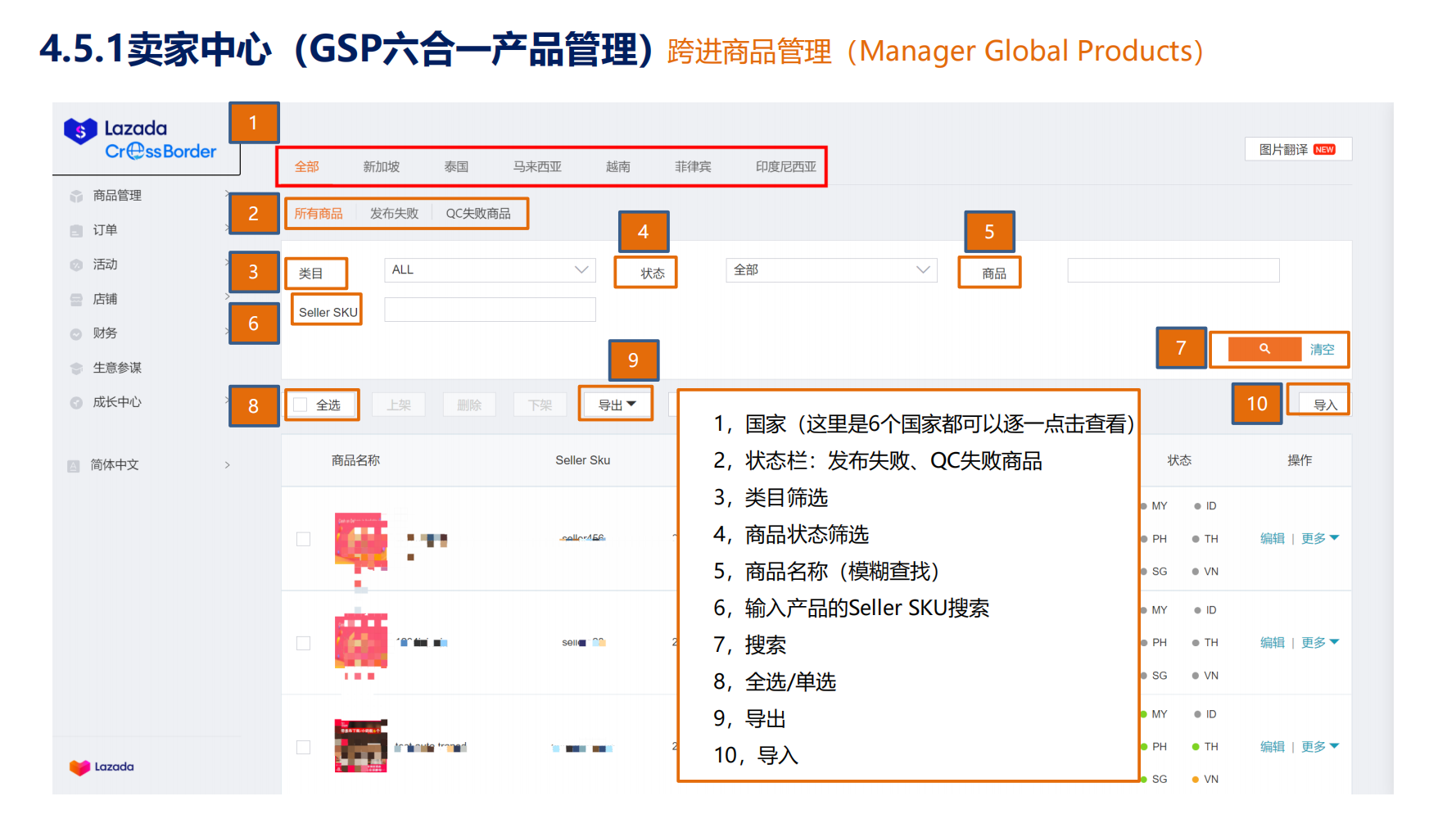 4.5.1卖家中心（GSP六合一产品管理）