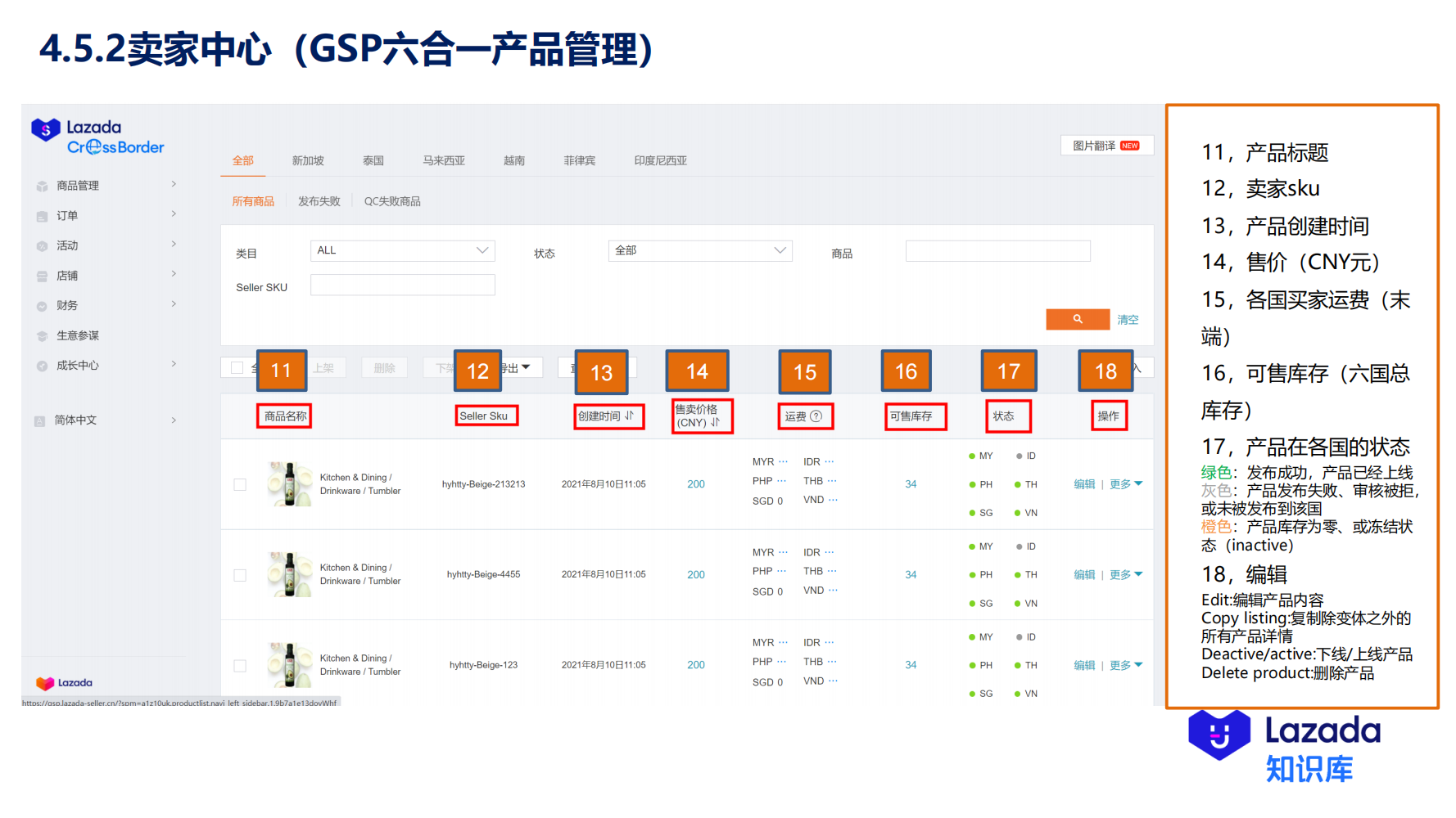 4.5.2卖家中心（GSP六合一产品管理）