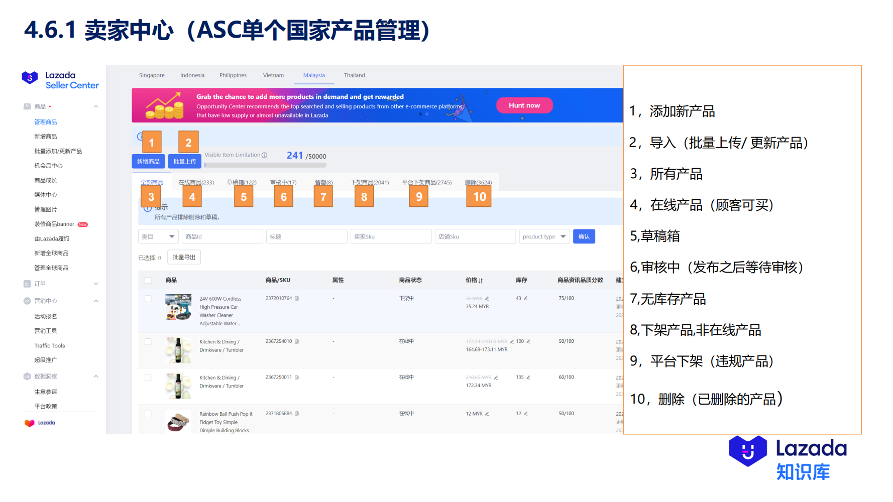 4.6.1 卖家中心（ASC单个国家产品管理）