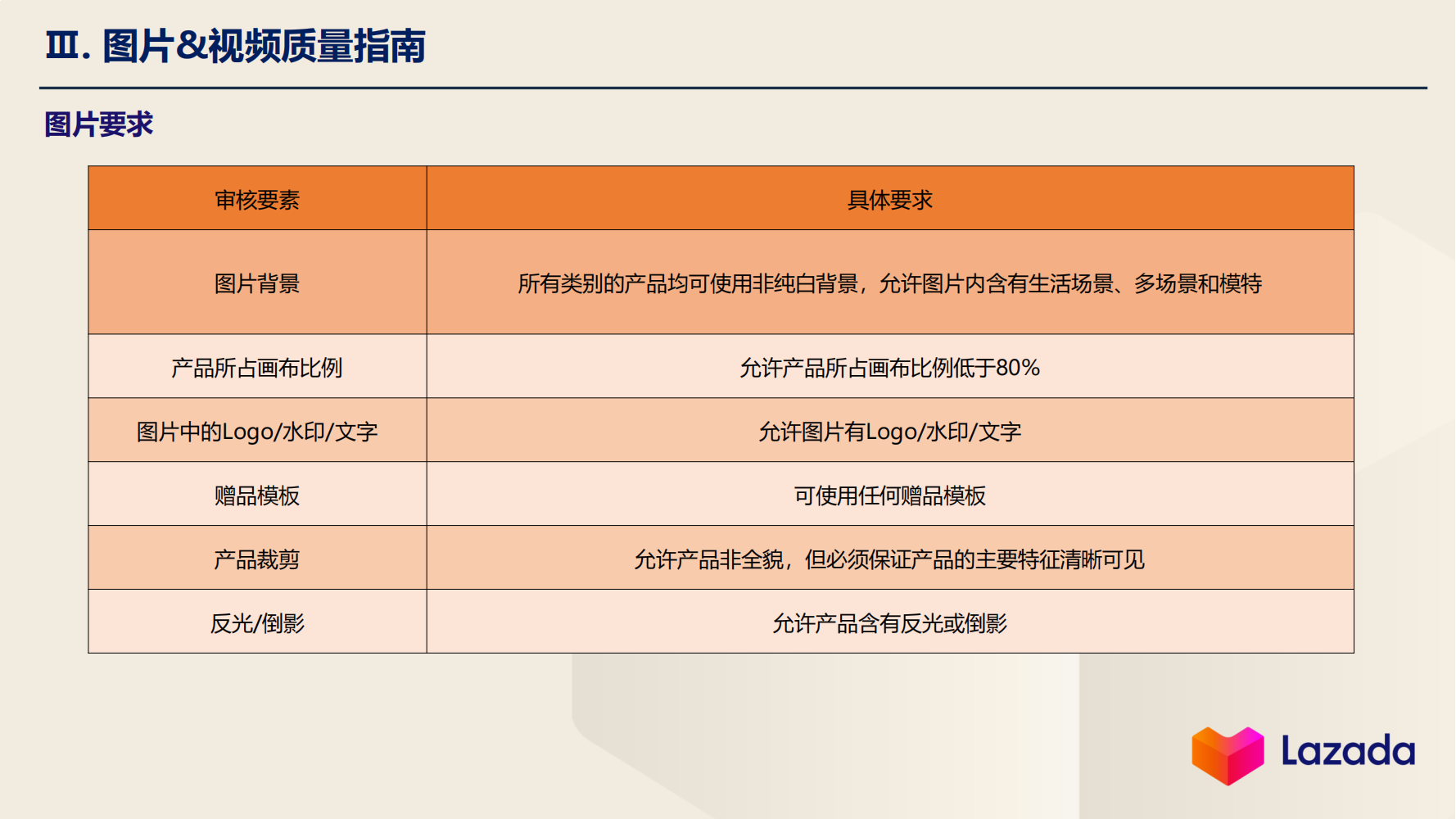 图片&视频质量指南—图片要求