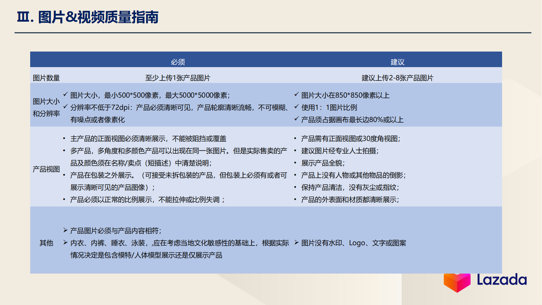 图片&视频质量指南—质量要求