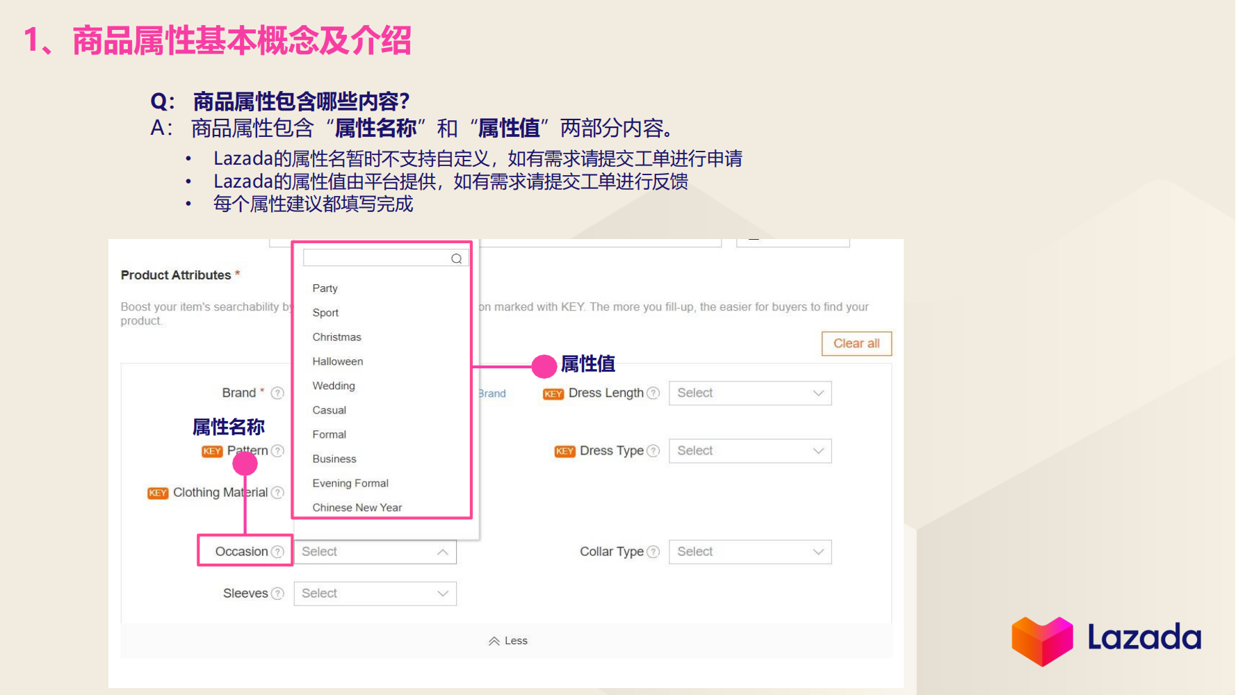 商品属性包含哪些内容
