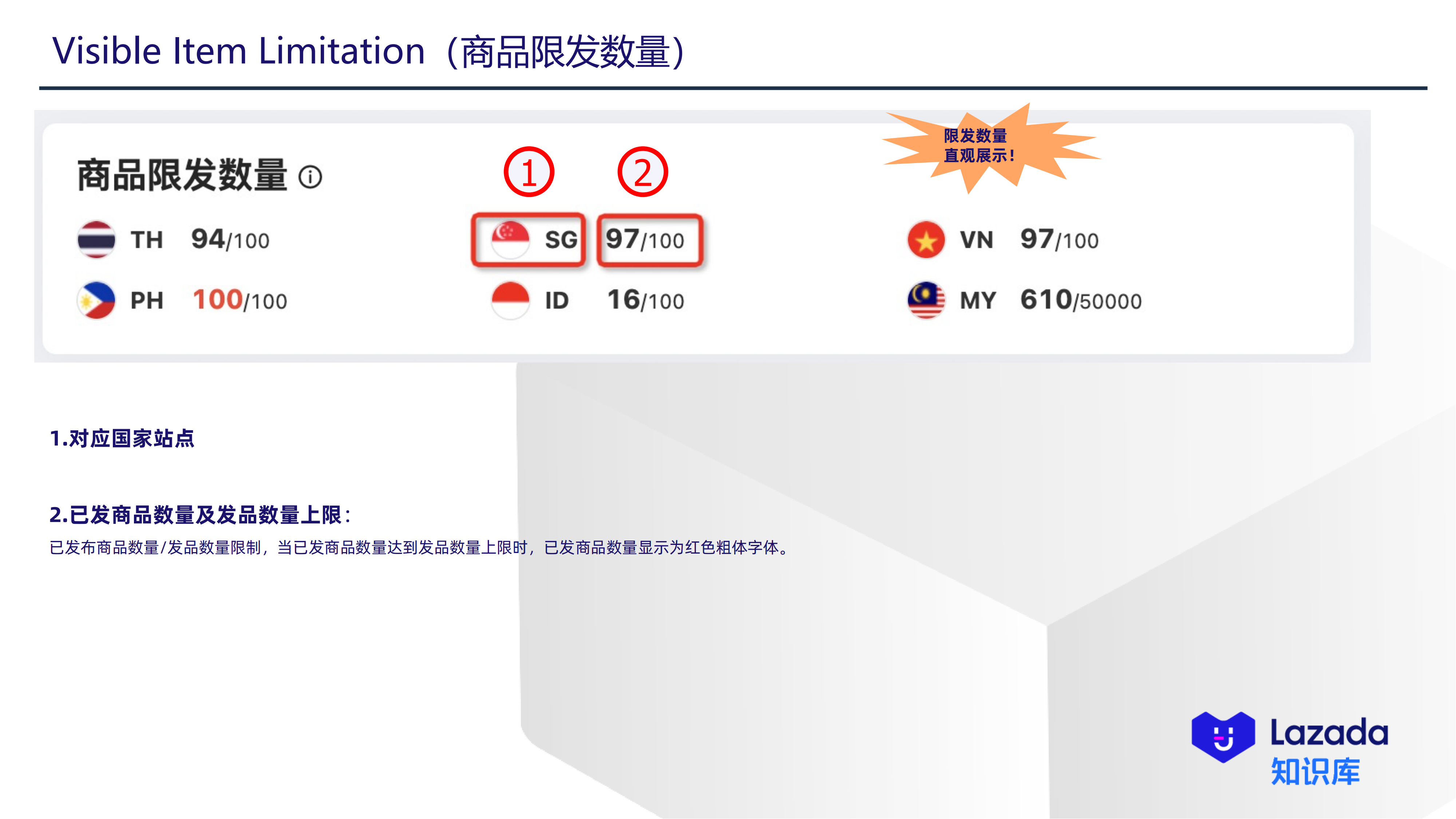 Visible Item Limitation(商品限发数量)