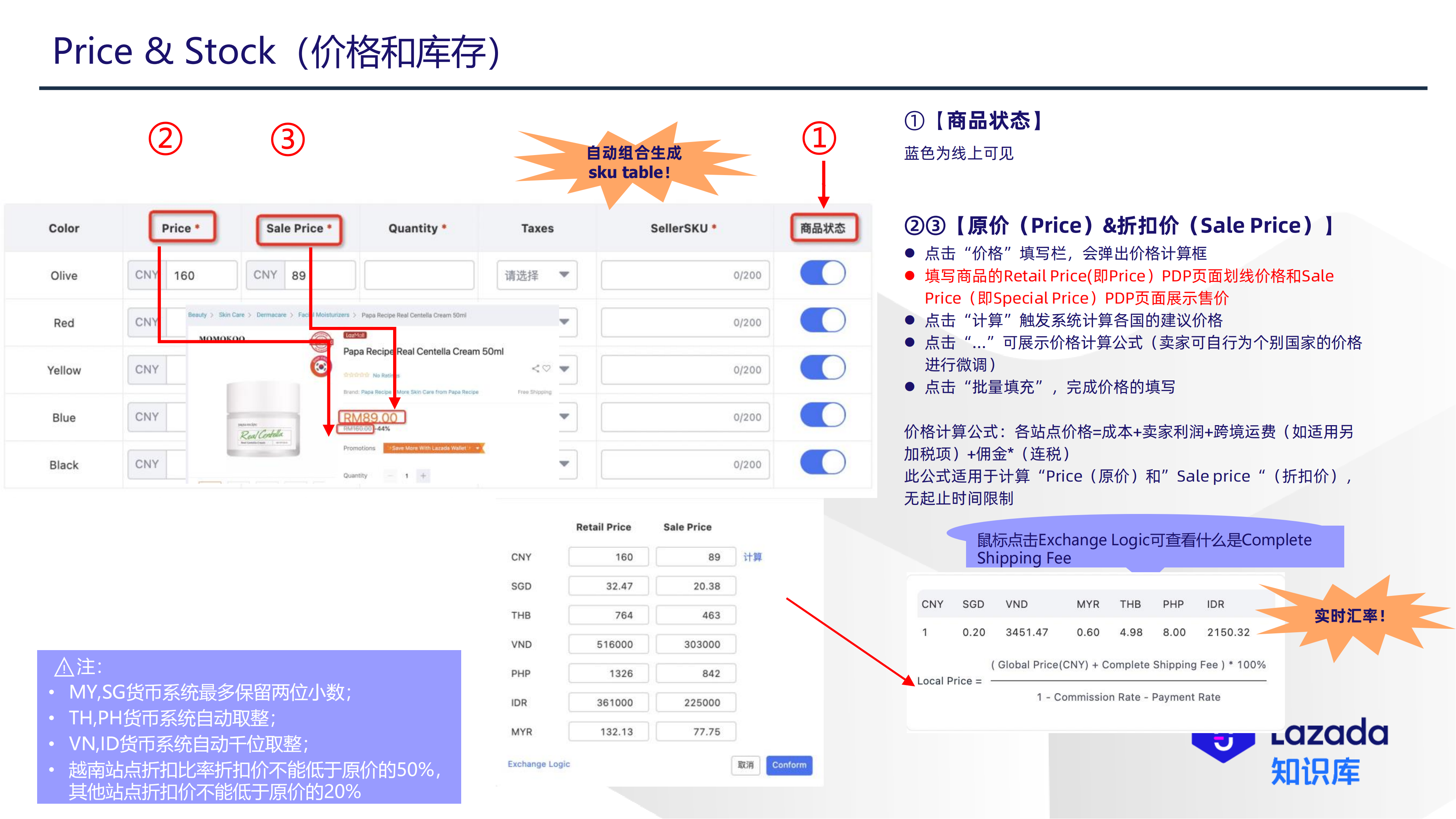 Price & Stock(价格和库存)