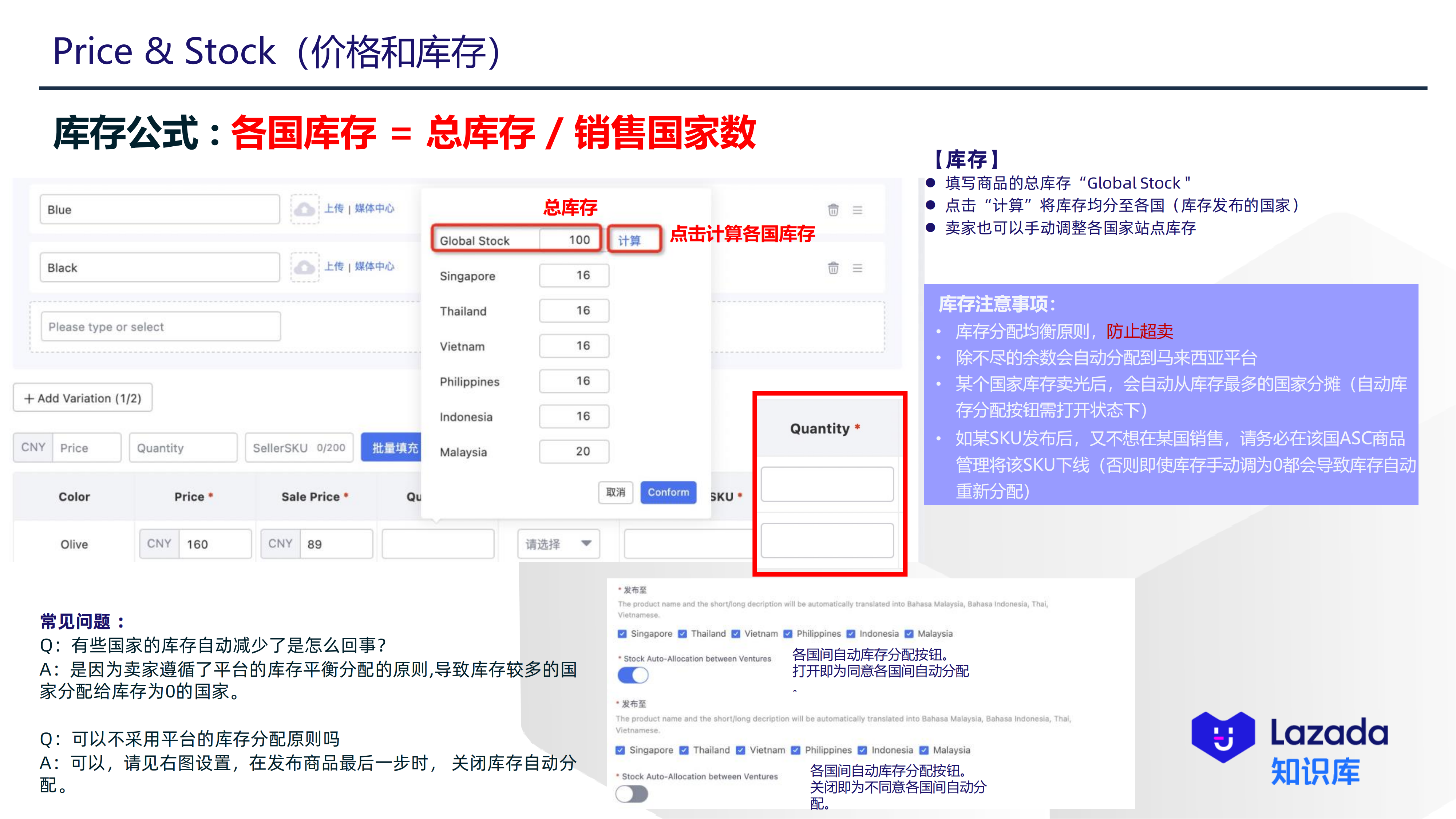 Price & Stock(价格和库存)2