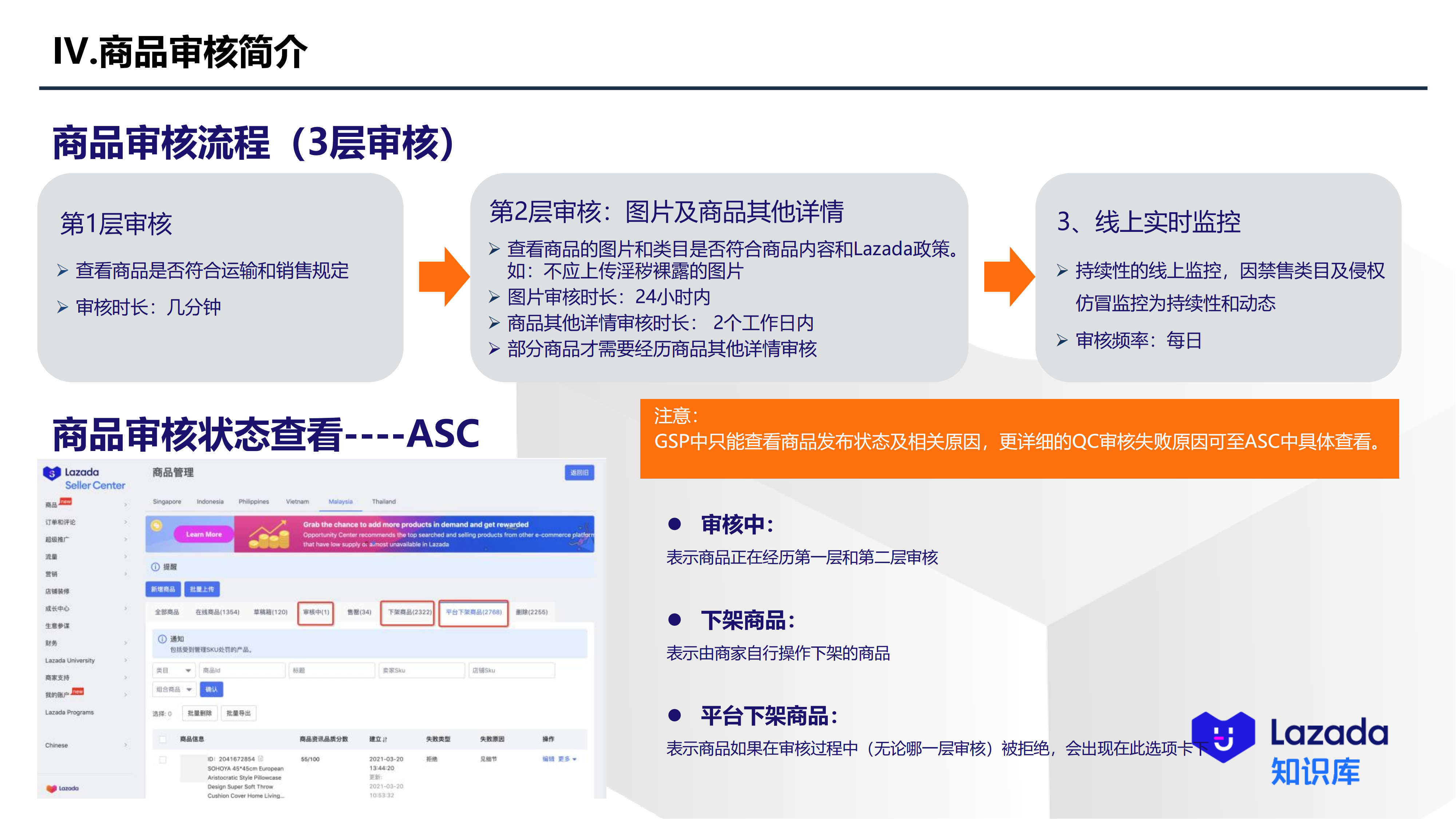 商品审核流程（3层审核）