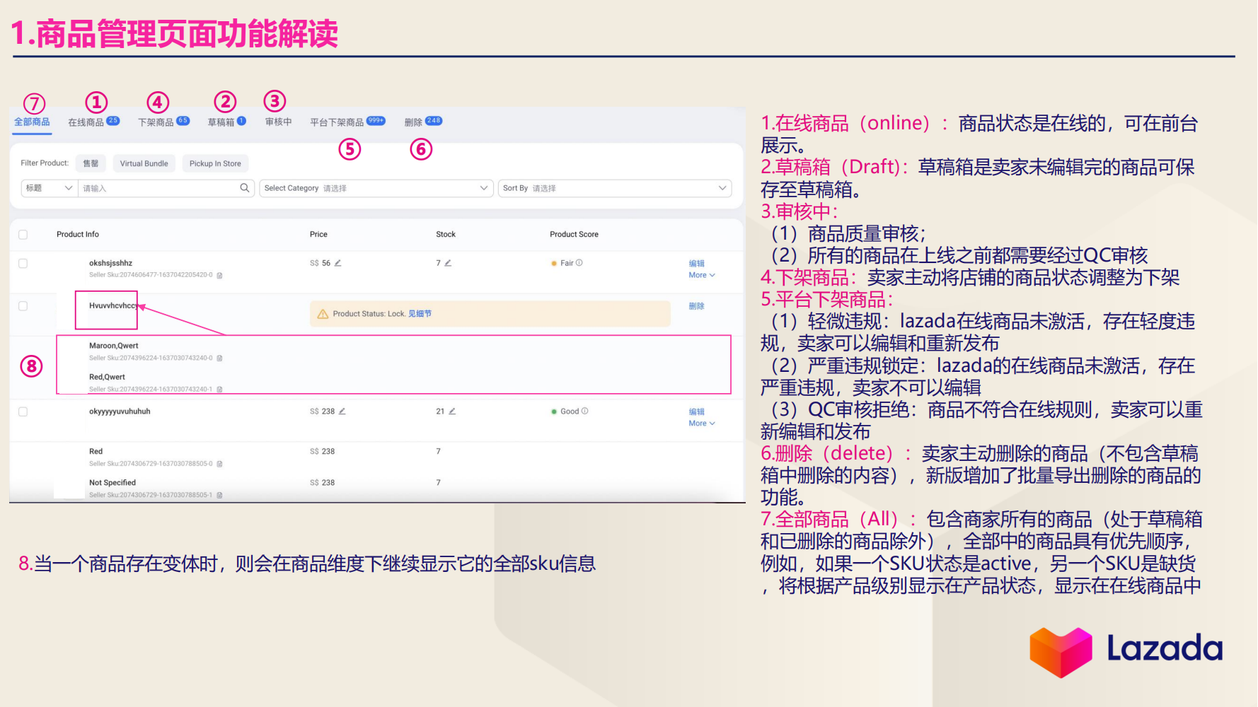 1.商品管理页面功能解读在线商品