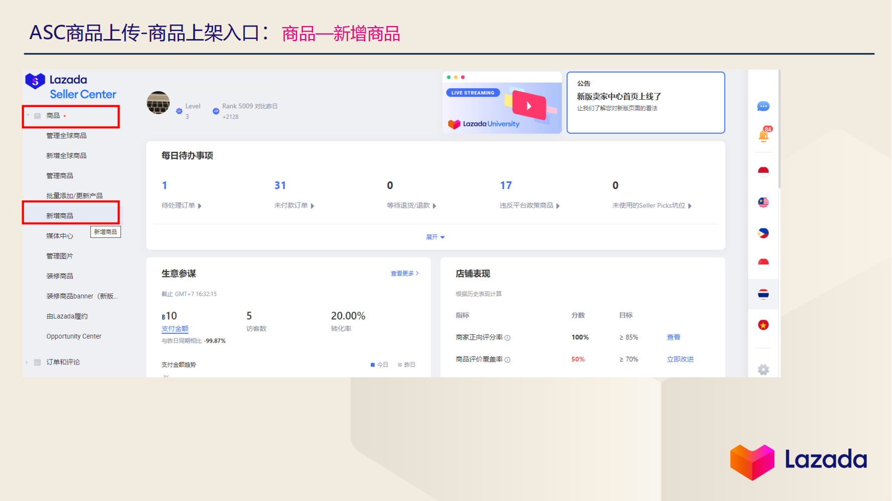 商品—新增商品