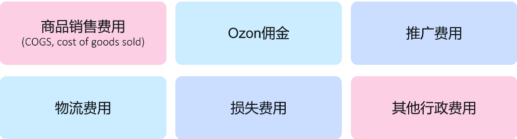 开始销售之前需要考虑的支出