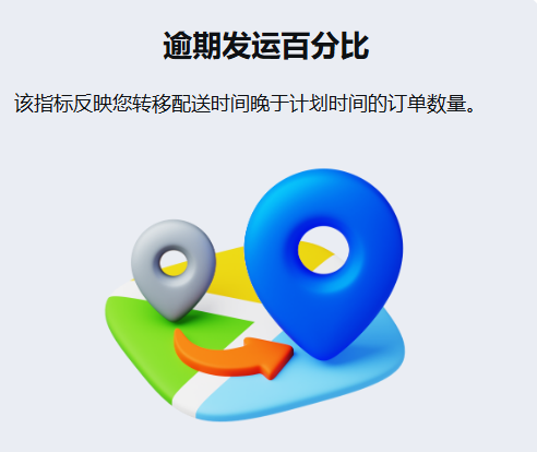 逾期发运百分比